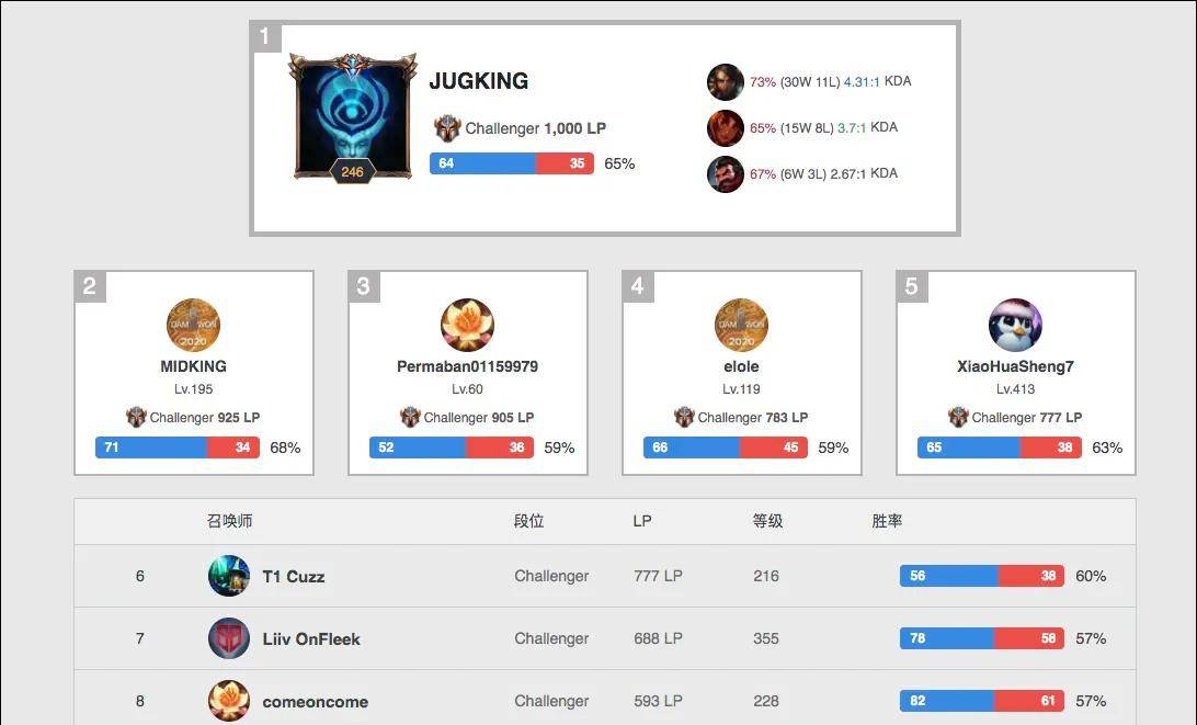 叠更多系统 叠更多系统